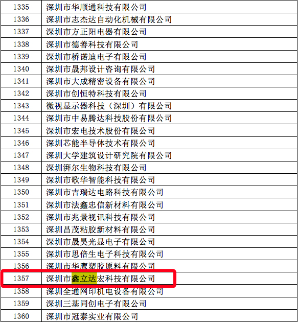 We warmly celebrate the recognition of xinlidahong by the national high-tech enterprise